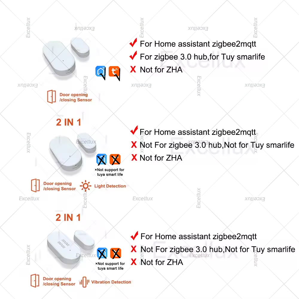 Zigbee 3.0 Door Window Sensor  - Home Security Tools recension och pris