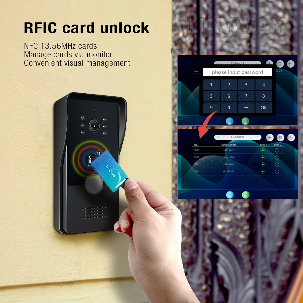2 Wires Smart Home Tuya Wifi 1 - Home Security Cameras Uk recension och pris