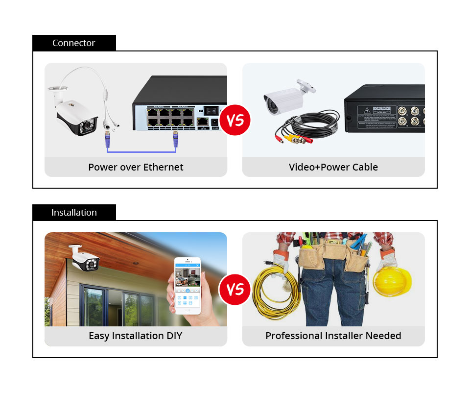 8MP Security Camera System 4K  - Home Security Outdoor Cameras recension och pris