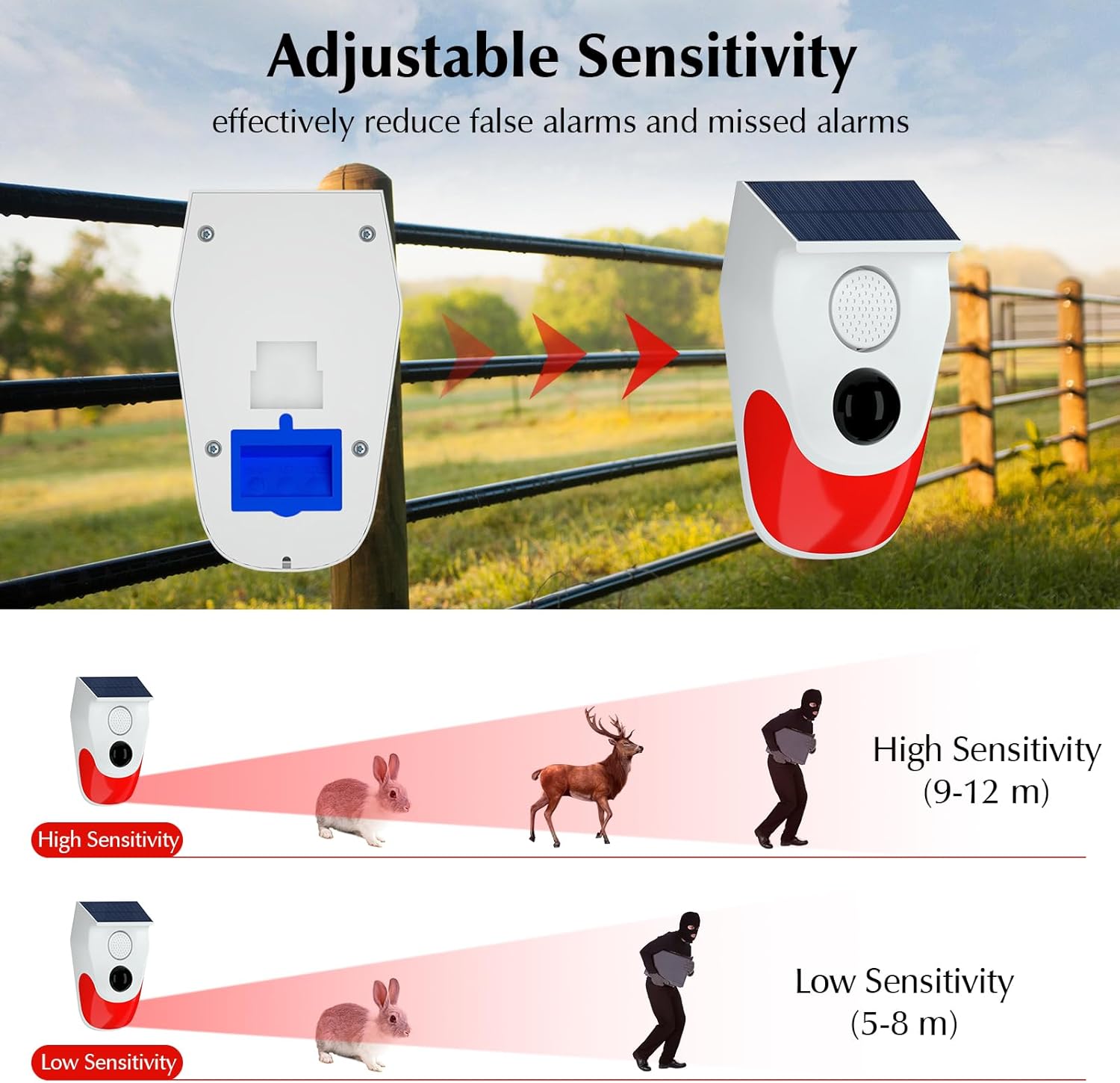 Solar Motion Sensor Outdoor Al - Home Security Lights Outdoors recension och pris