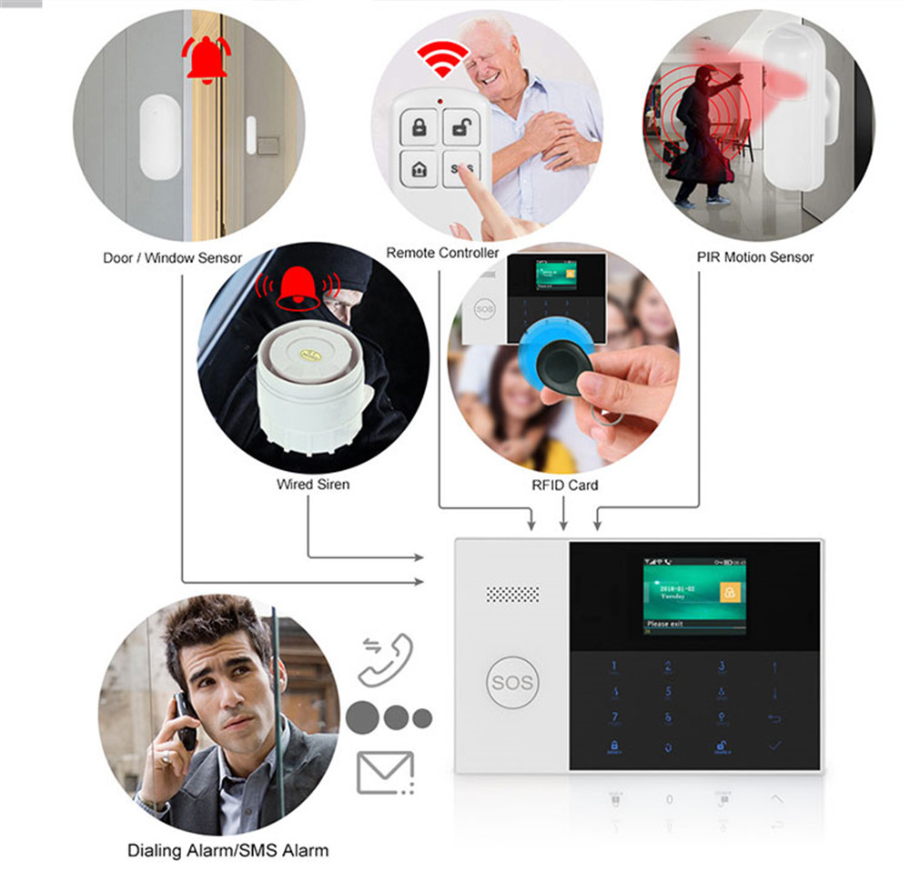 PGST PF-50 High Quality Wirele - Home Security Tools recension och pris