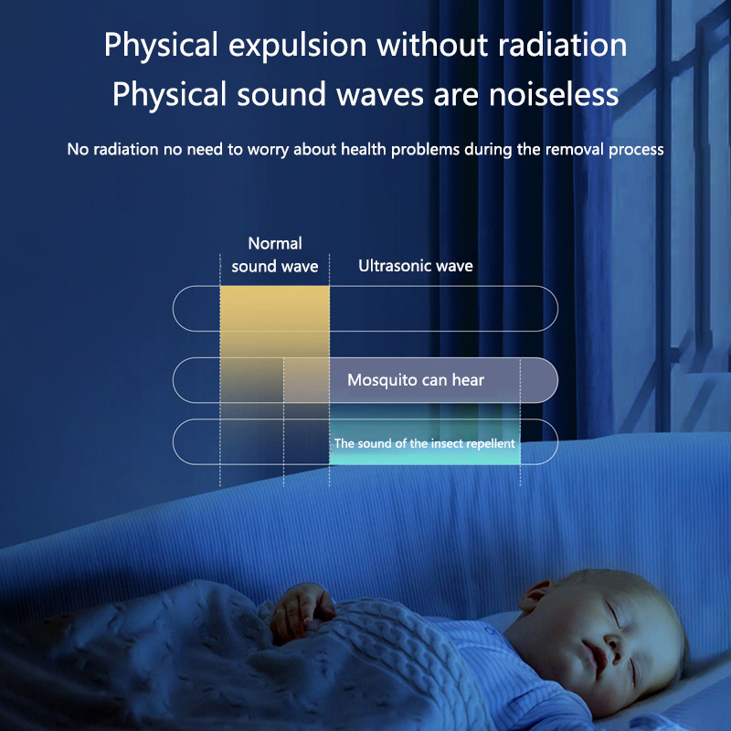 Ultrasonic Electronic Insect R - Safe Box Digital recension och pris