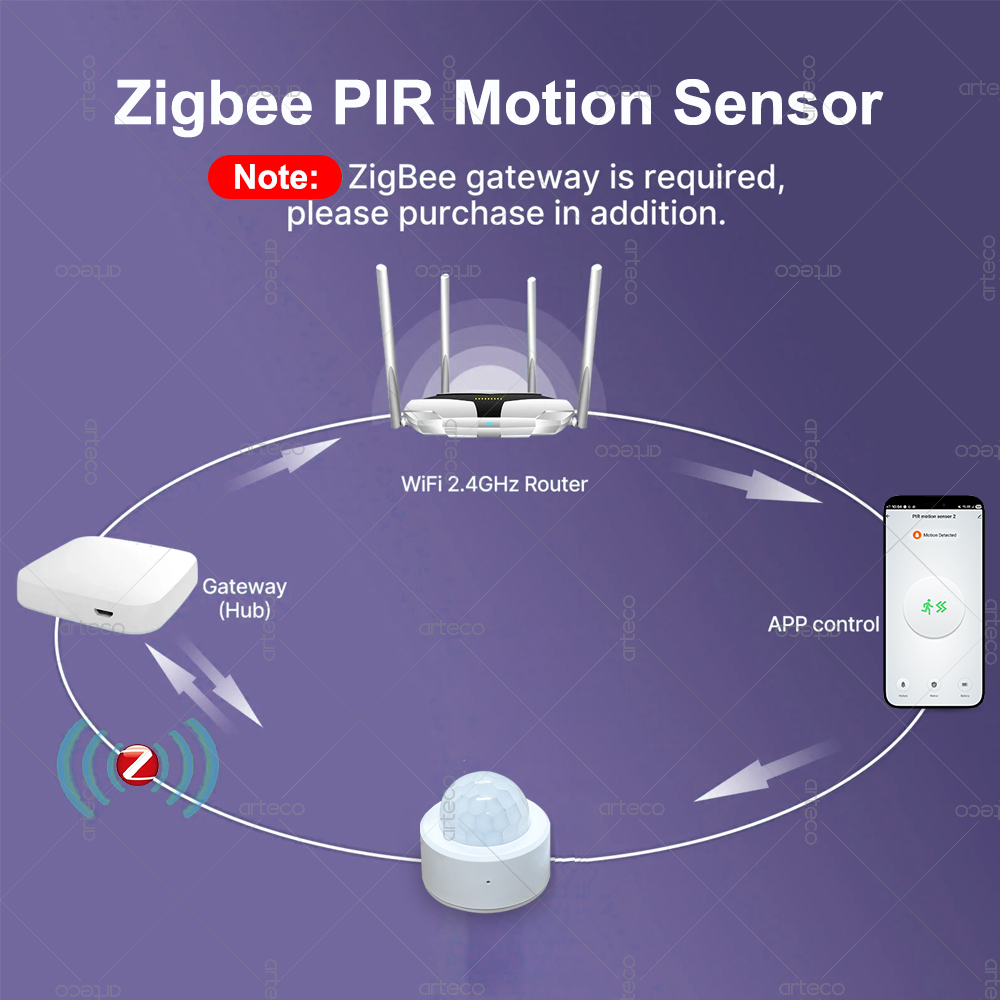 Zigbee 3.0 Mini PIR Motion Sen - Home Security Tools recension och pris