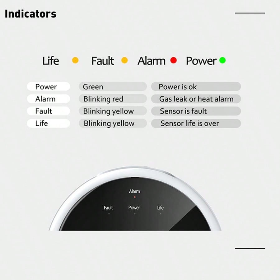 2.4G WiFi Gas Alarm Sensor Com - Home Security Tools recension och pris