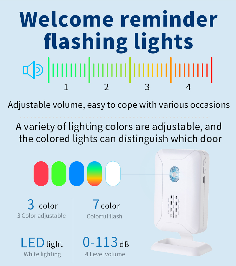 Home Security Wireless Motion  - Home Security Tools recension och pris